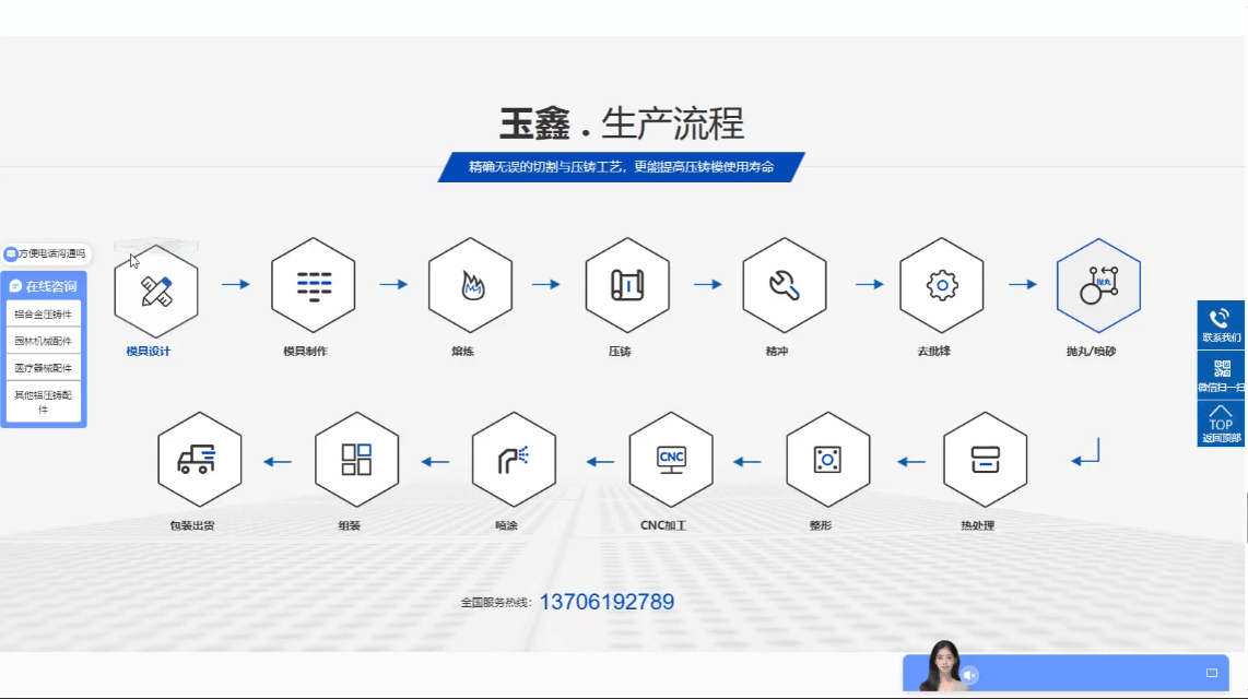 玉鑫生產流程.gif 玉鑫生產流程.gif
